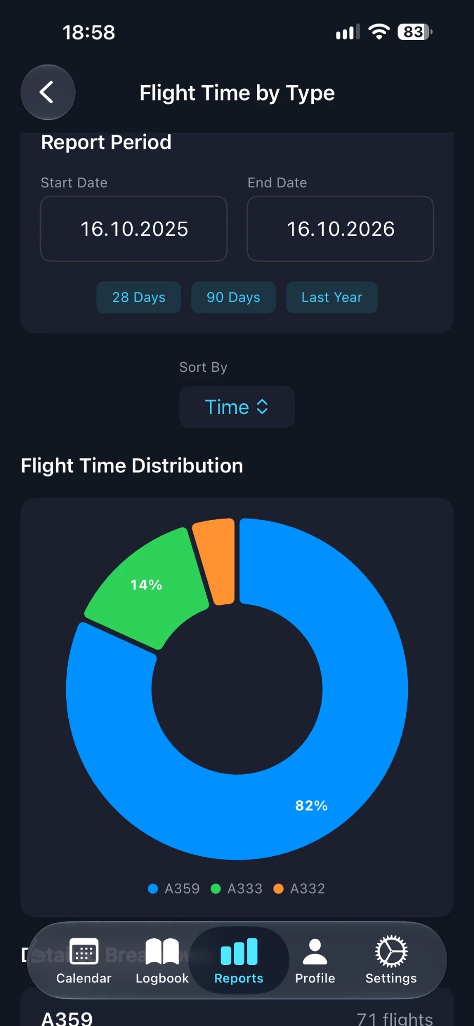 Reports screen