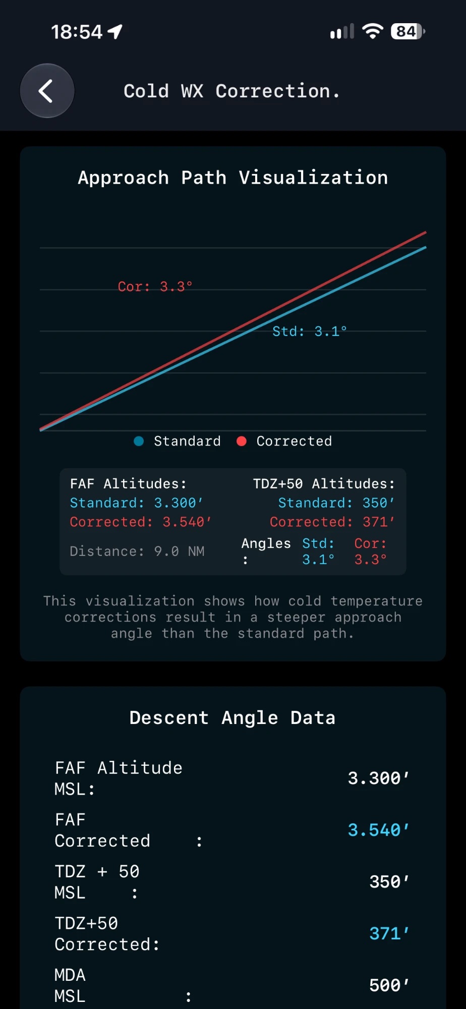 FlightMate Pilot Tools cold weather approach path correction