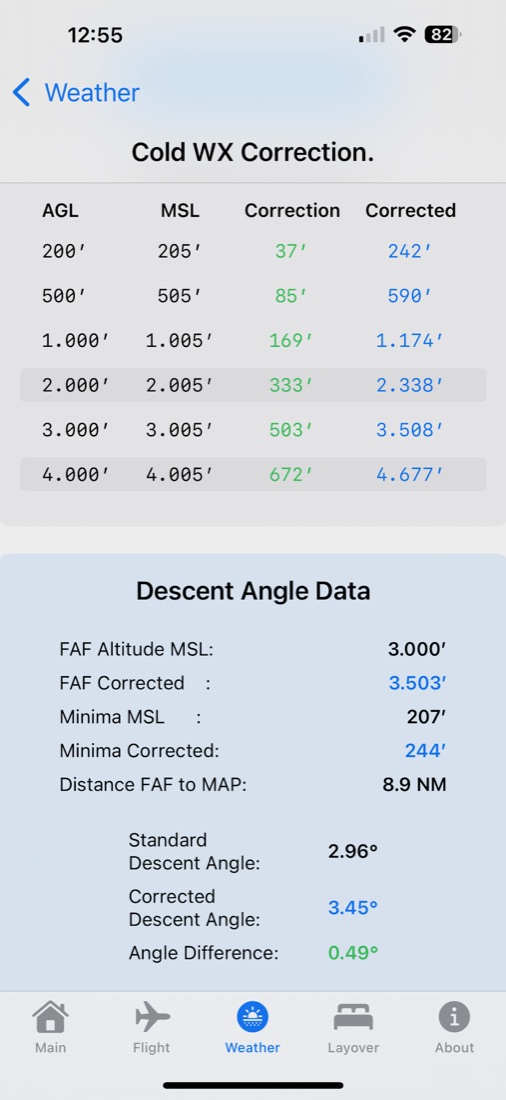 Correction table screen